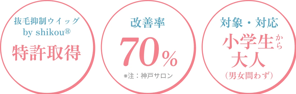 抜毛抑制ウイッグby shikou 改善率70% 対象・対応小学生から大人（男女問わず）